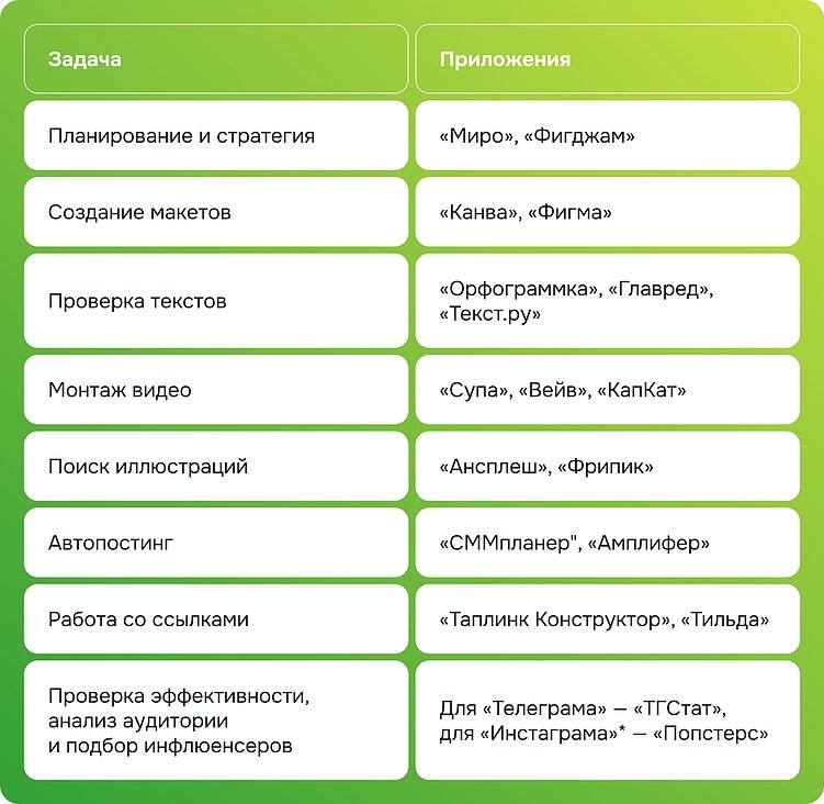 Как вести соцсети в 2026 году. Практическое руководство для бизнеса