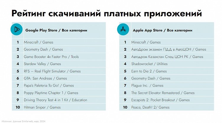 Взрывной рост digital-рынка Казахстана в 2023 году: ключевые тренды и перспективы 2024-го
