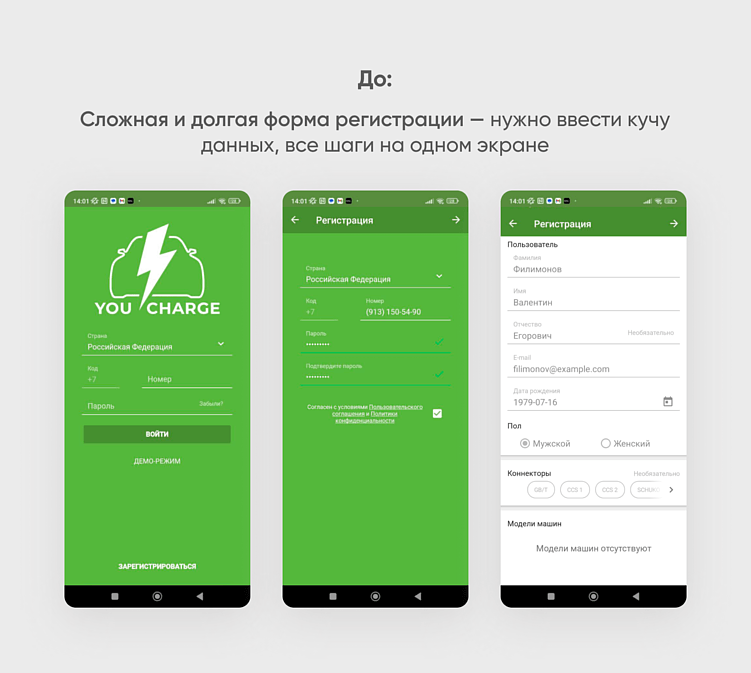 UX аудит сайта: что это такое, когда нужен и какие результаты дает бизнесу