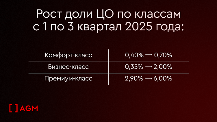 Когда человек читает — он уже купил. Яндекс ПромоСтраницы для девелоперов