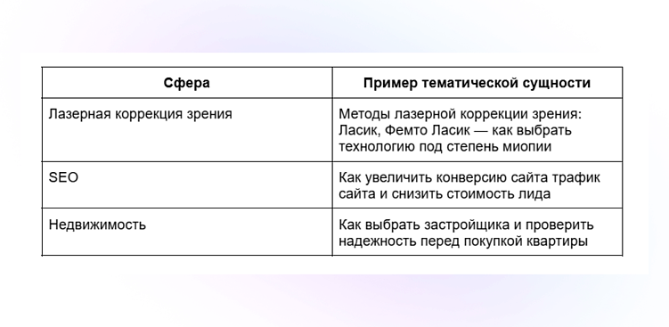 GEO в 2026 году: как попасть в ответы нейросетей.  Метод связи сущностей.