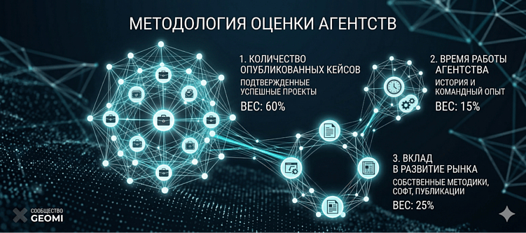 Где заказать GEO-продвижение в нейросетях в 2026 году: рейтинг самых опытных GEO-агентств