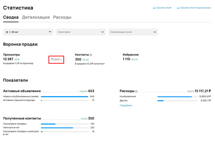 Пример одного из наших клиентов - оптовые продажи военного снаряжения, оборудования и других товаров в данной тематике.