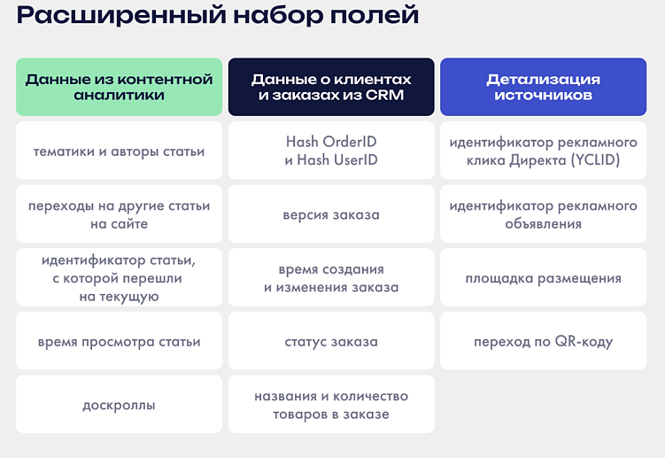 Метрика Про: больше данных, контроля, возможностей