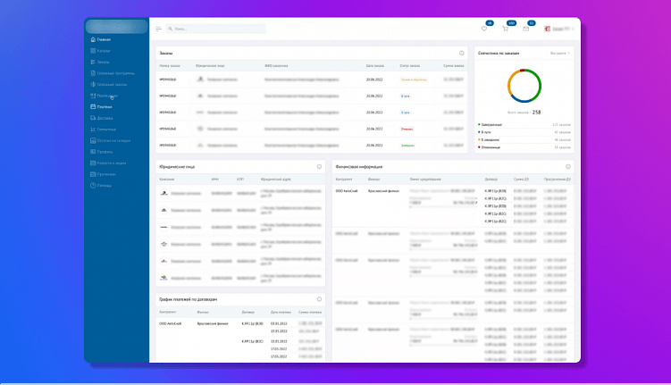 Пример реализации дашбордов
