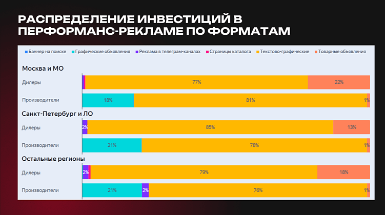 Эффективные каналы привлечения заявок в сфере китайских вендоров и автопроизводителей