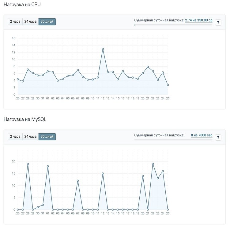 1С-Битрикс и October CMS. У кого CMS-ка больше?