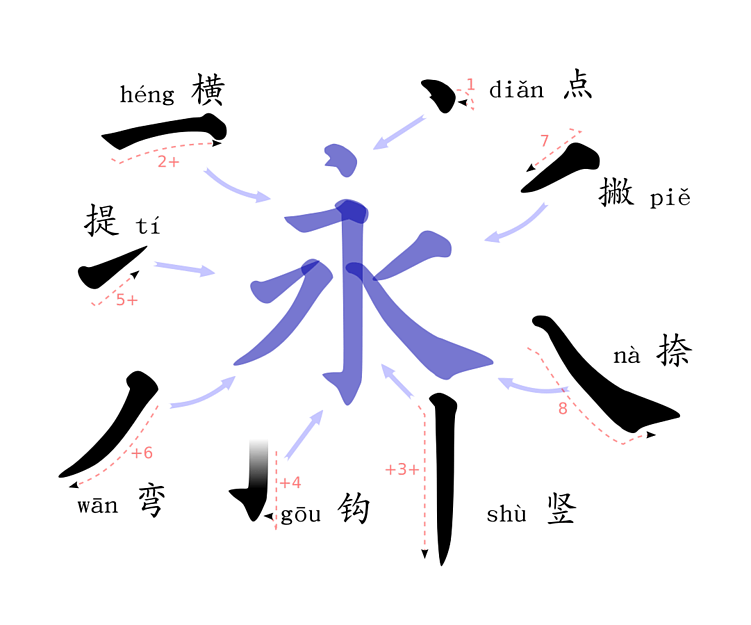 Черты иероглифов. И это лишь малая их часть