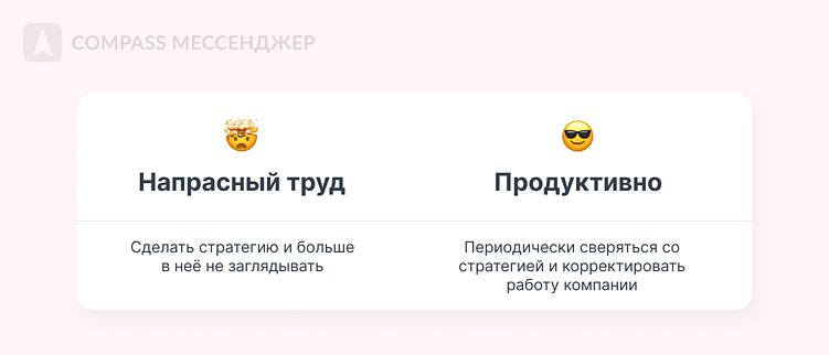 Как заранее разработать провальную стратегию развития и гарантированно угробить бизнес