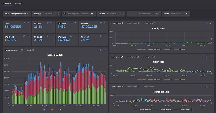 Неочевидные, но полезные инструменты мобильной аналитики: как сделать жизнь маркетолога проще