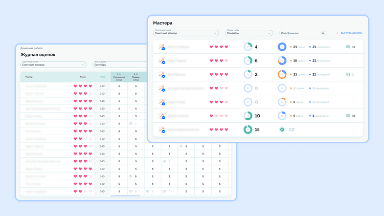 Аналитика внутри образовательной платформы: как собирать статистику и использовать ее в бизнесе