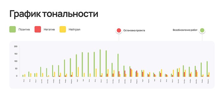 Почему нельзя переставать работать со своей репутацией