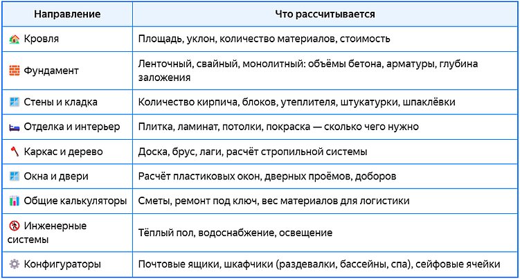 Онлайн-калькуляторы в строительной сфере