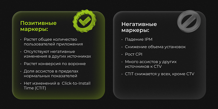 Как выжать максимум: подход к интеграции CTV в сплит