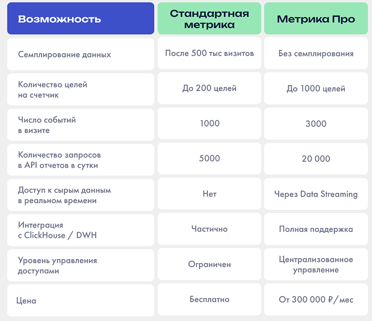 Метрика Про: больше данных, контроля, возможностей