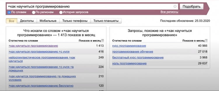 Анализ спроса в Яндекс.Вордстат показывает, какие вопросы люди задают поисковику. В данном случае это запросы вокруг фразы «как научиться программированию»