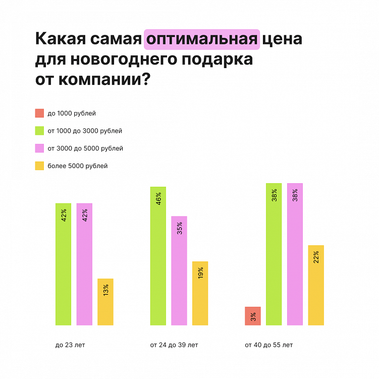 Что дарить на Новый год сотрудникам: исследование Giftery