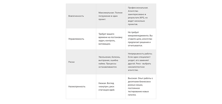 Штатный маркетолог или агентство: как не слить бюджет и выбрать оптимальное решение для бизнеса?