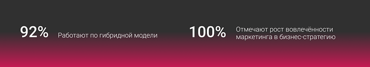 Зоомаркетинг 2025-2026: как digital меняет рынок, бренды и потребителя?