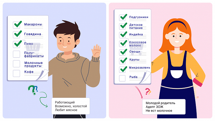 Вот для чего ритейлу нужно приложение на самом деле