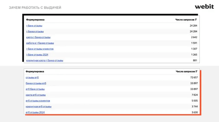 Зачем банкам работать над репутацией в интернете