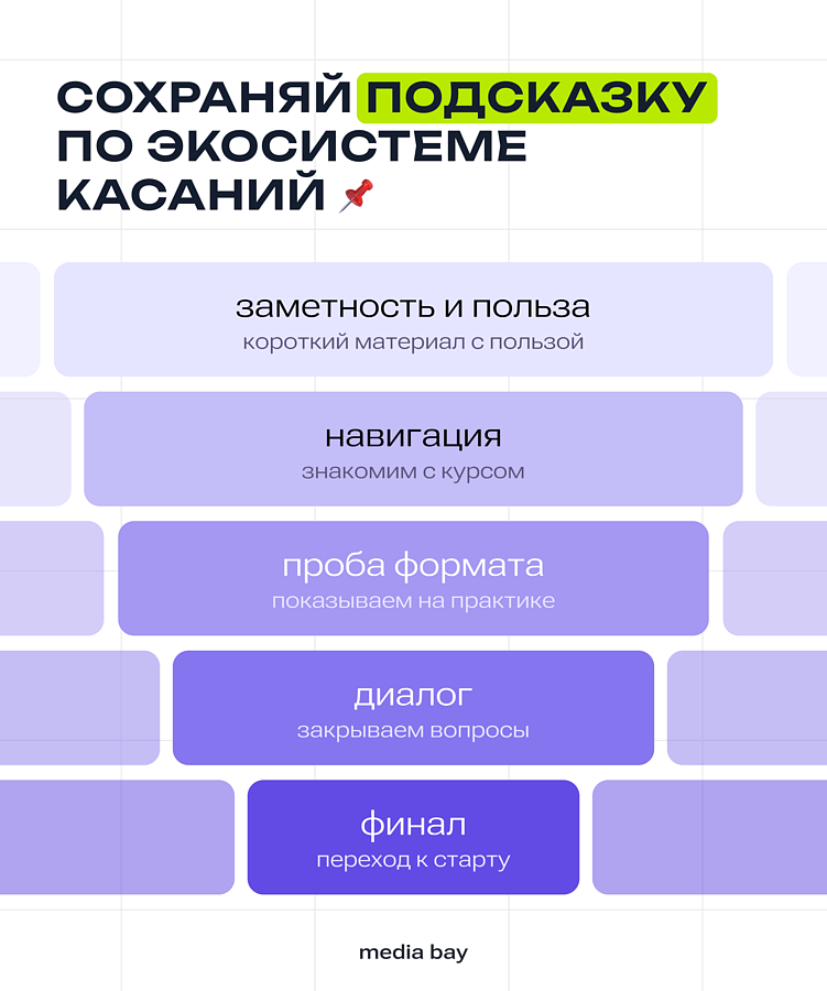 Делайте скрин и используйте, а благодарность можно выразить лайком на эту статью ☀️