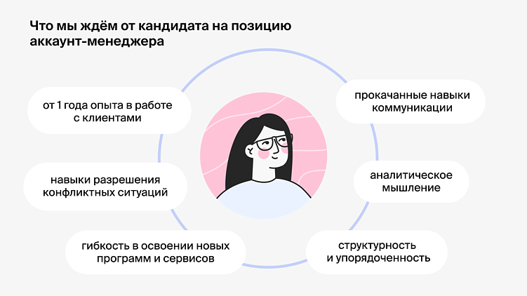 Как нанимать аккаунт-менеджеров, которые усилят агентство и останутся в нём надолго: опыт Appbooster