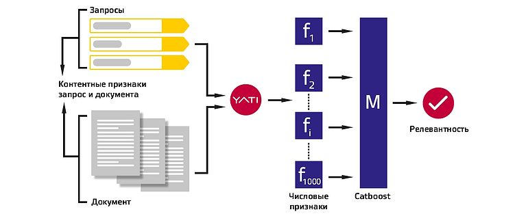 Как изменился SEO-ландшафт в 2025 году. Влияние ИИ на ранжирование поисковых ответов