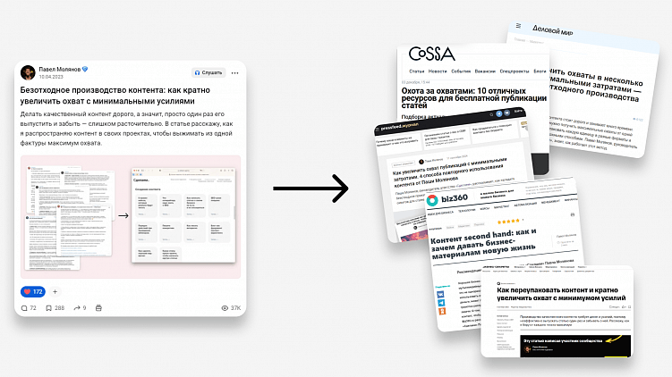 Статья вышла на VC, а затем появилась на других площадках — с небольшими доработками под специфику СМИ