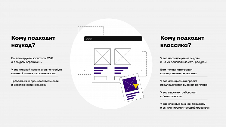 Что такое ноукод и стоит ли его использовать, чтобы создать MVP?