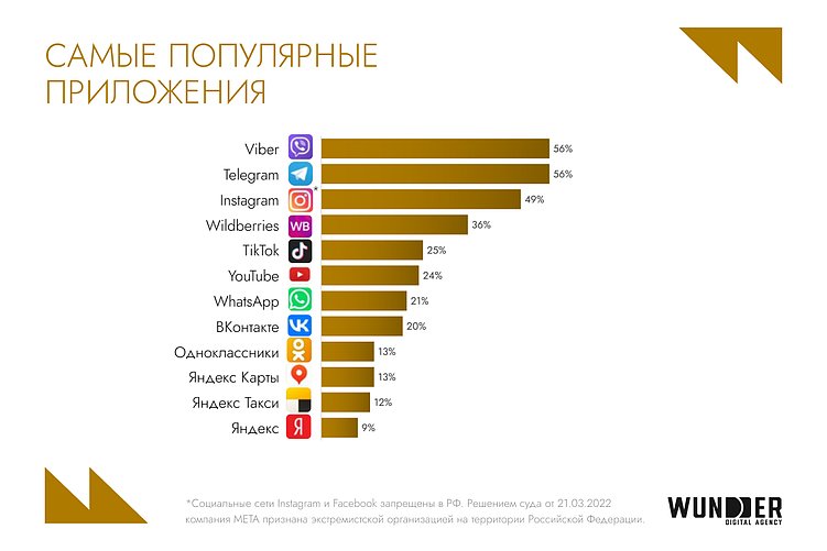 Тенденции digital-рынка Беларуси в 2025