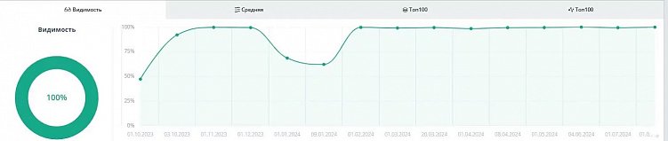 Как работает SEO в контент-маркетинге