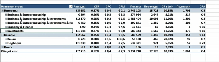 Отчёт по эффективности рекламы в Телеграм Эдс