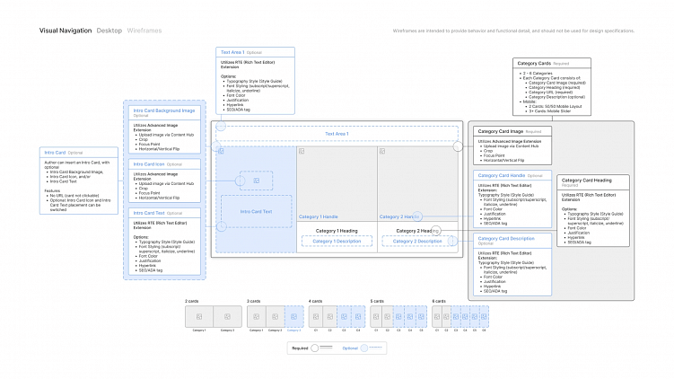 Вайрфрейм нового редактора шаблонов GAP.