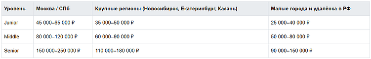 SEO-специалист: кто это и чем занимается простыми словами, как им стать и сколько зарабатывает