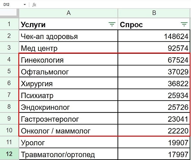 ТОП-7 Услуг с наибольшим спросом в г. Екатеринбурге