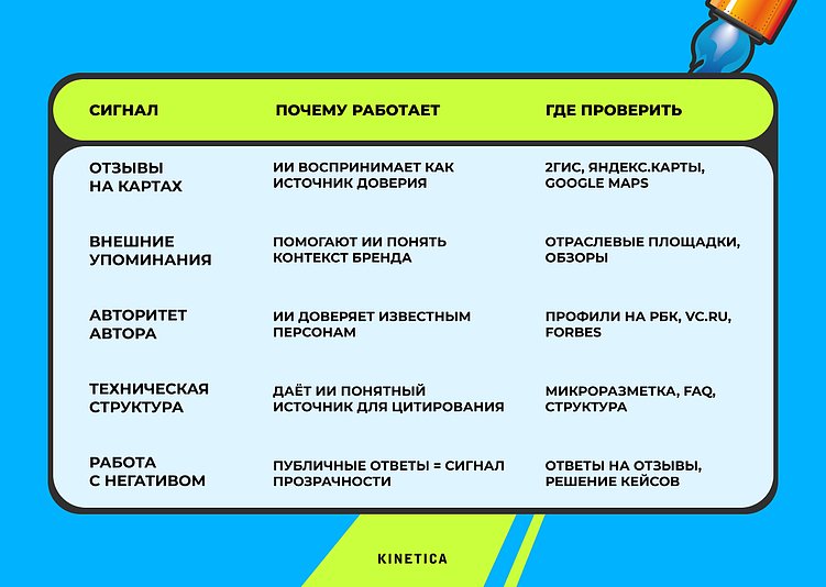 Репутационный маркетинг в рамках AI‑SEO. Как делать?