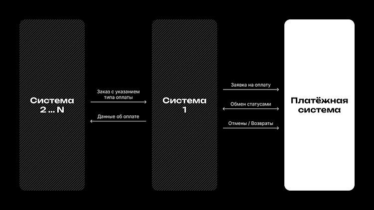 Интеграция с платёжными системами: как не пролить слёзы, даже если ты чайник