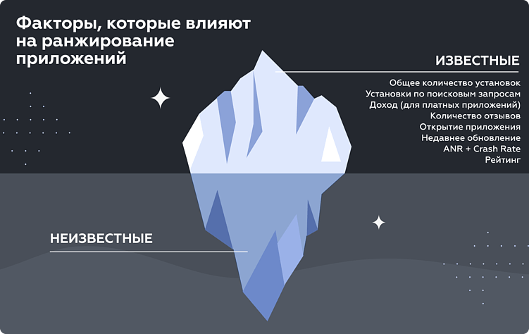«В ASO нет точных формул»: можно ли заранее просчитать результат оптимизации?