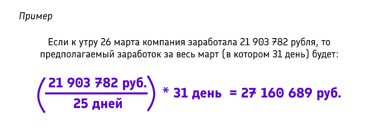 Аналитика продаж в розничных сетях: 6 ключевых и 16 вспомогательных показателей