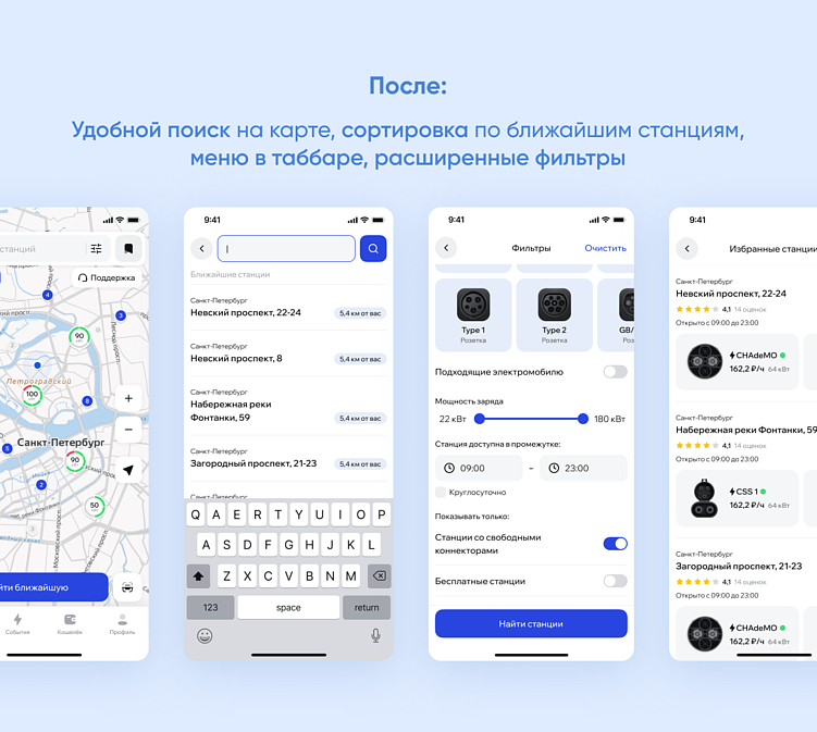 UX аудит сайта: что это такое, когда нужен и какие результаты дает бизнесу