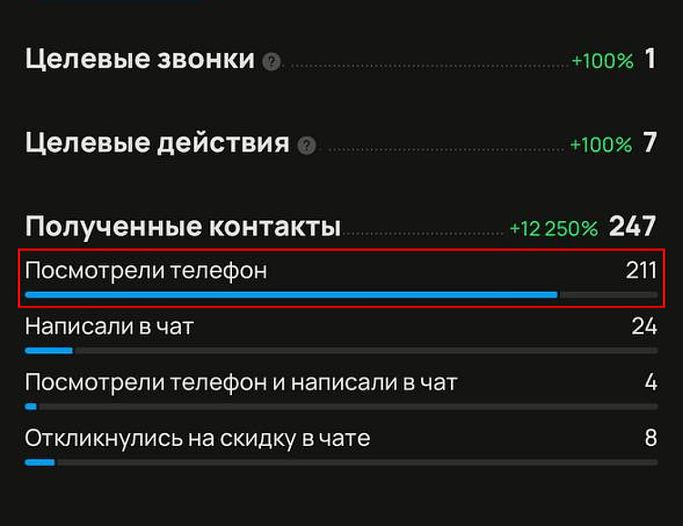 ПФ на Авито: что такое накрутка поведенческого фактора, как накрутить, работает ли в 2026 году