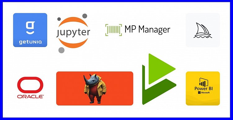 Как автоматизировать Яндекс.Директ и повысить его эффективность?