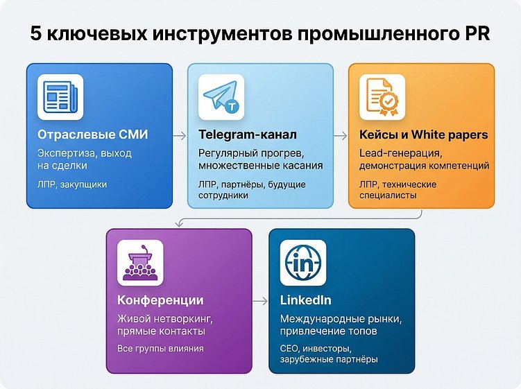 Промышленный PR в 2026 году: как производственным компаниям выйти на федеральный уровень