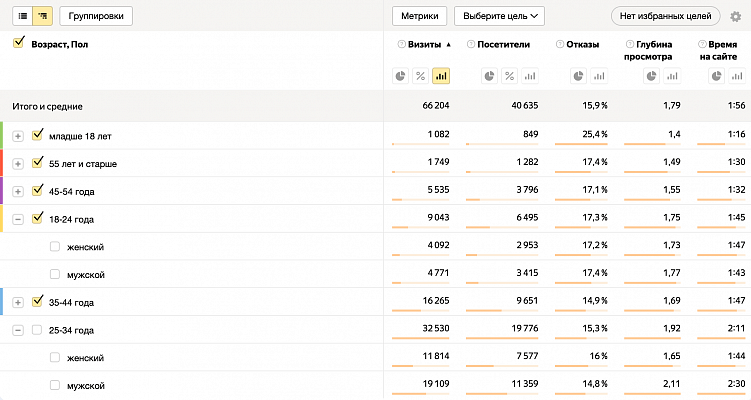На стыке UX и SEO: наш взгляд на юзабилити-аудиты