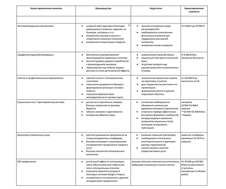 Как привлечь внимание клиентов строительной компании?