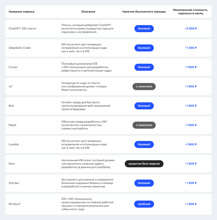Как создать продукт с помощью вайбкодинга: мой опыт и кейсы