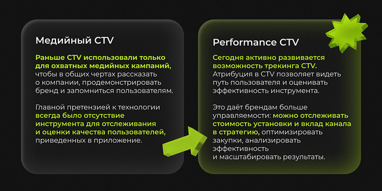Как выжать максимум: подход к интеграции CTV в сплит