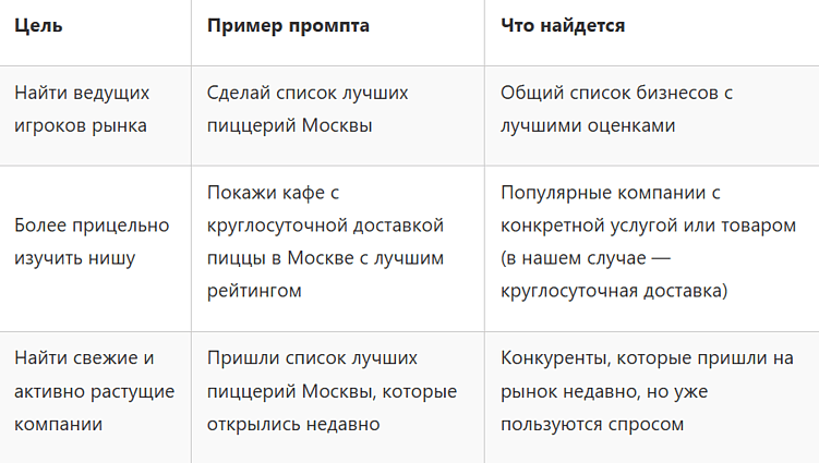 Как провести анализ трафика конкурентов: пошаговый гайд (часть 1)