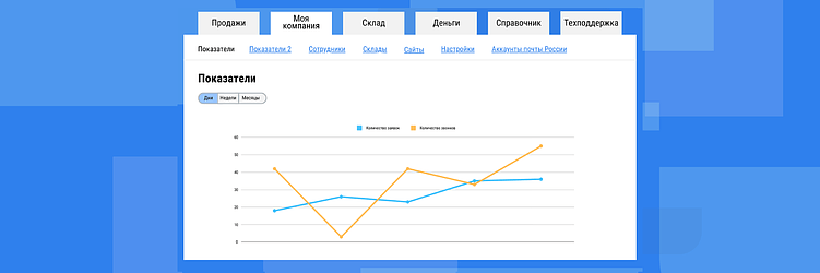 Цифровые экосистемы: трансформация бизнеса через корпоративные порталы.